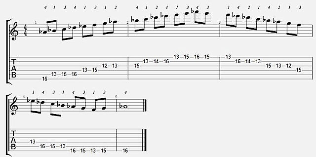 g-sharp-a-flat-guitar-chord-shapes-major-scale-songs-in-the-key-of-g-sharp-a-flat/