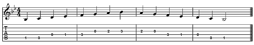 b-flat-a-sharp-chord-on-guitar-chord-shapes-major-scale-popular-songs-in-the-key-of-b-flat