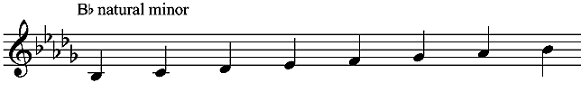 a-sharp-or-b-flat-minor-on-guitar-chord-shapes-minor-scale-songs-in-the-key-of-b-flat-minor