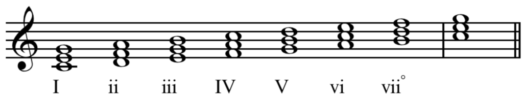 what-makes-ii-v-i-the-most-used-chord-progression-in-american-jazz-standards