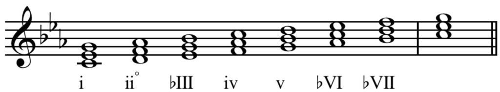 what-makes-ii-v-i-the-most-used-chord-progression-in-american-jazz-standards