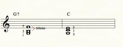 tritone-Uberchord-Learn Guitar