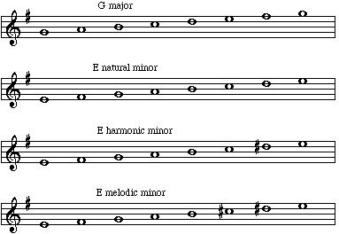 e-minor-chord-on-guitar-chord-shapes-minor-scale-songs-in-key-of-e-minor