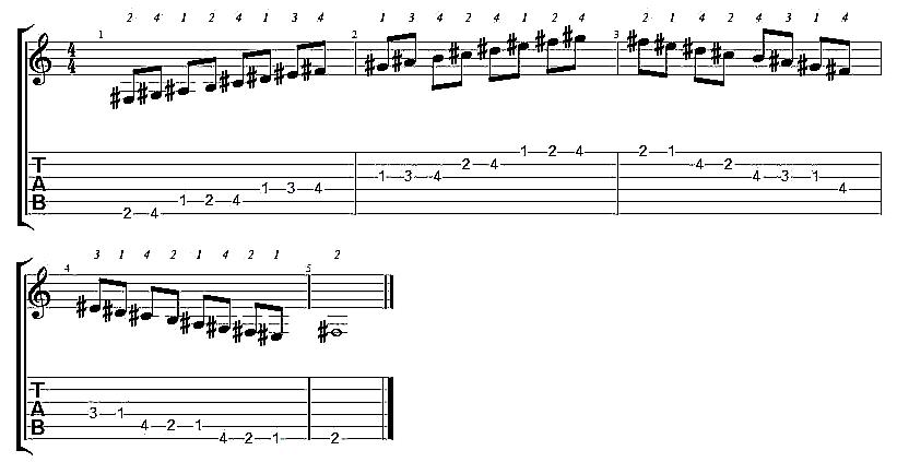 f-sharp-g-flat-guitar-chord-shapes-major-scale-songs-in-the-key-of-f-sharp-g-flat