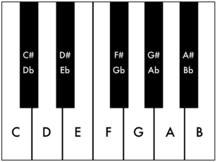 Music-Intervals-Piano