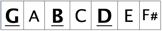 5-most-popular-common-guitar-chord-progressions-for-song-writers