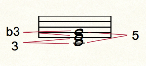 c major intervals