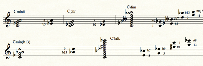 tritone-Uberchord-Learn Guitar