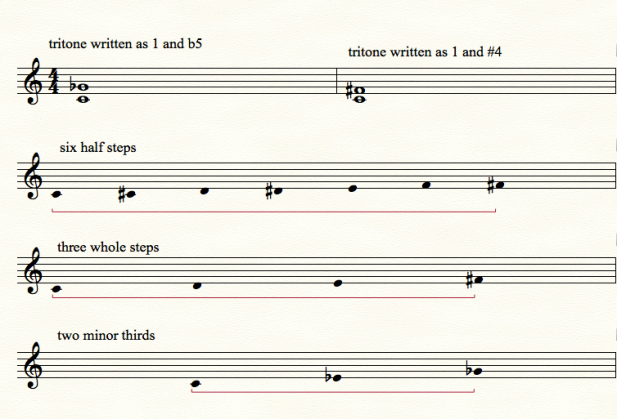 tritone-Uberchord-Learn Guitar